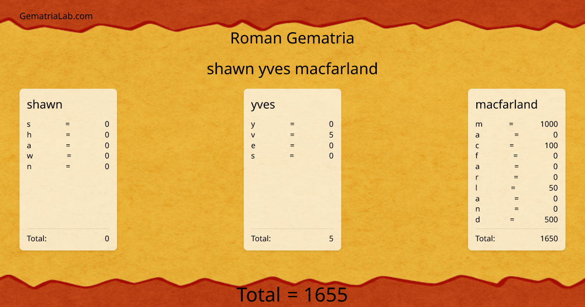 shawn yves macfarland in roman Gematria